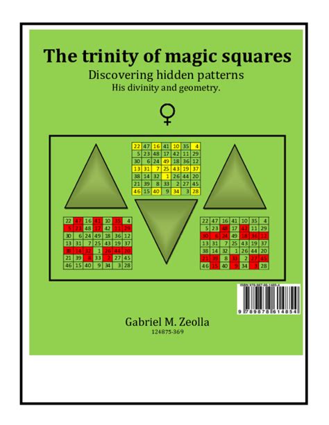 The symbolism of colors within irinhide magic squares